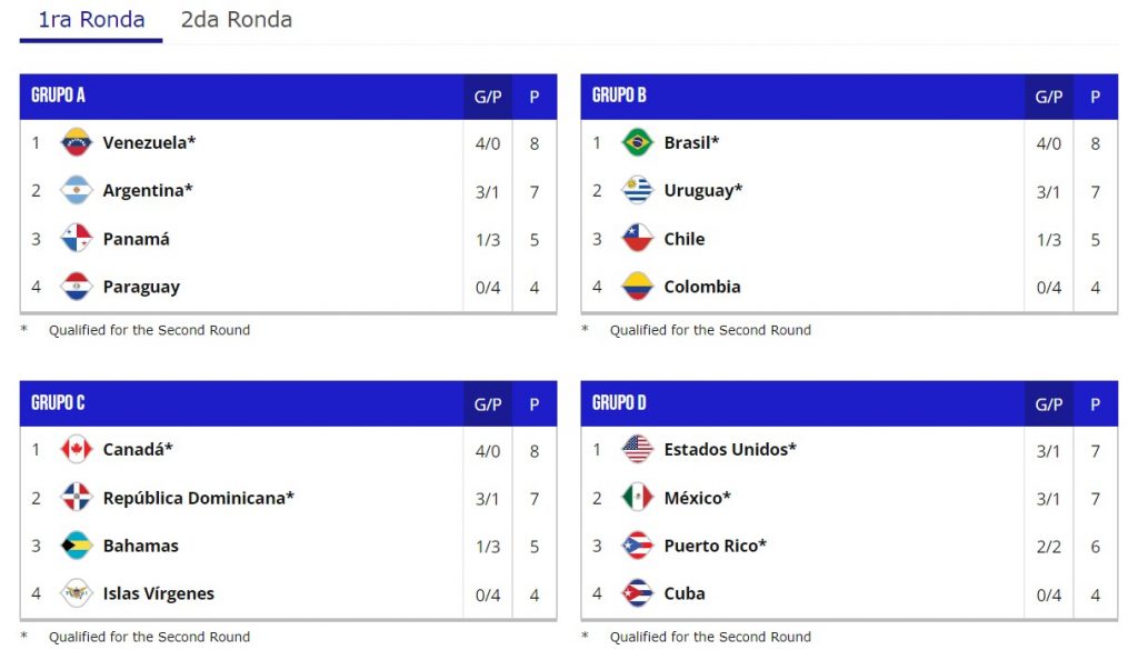 Eliminatorias para el Mundial de básquet 2023: cúando juega Argentina