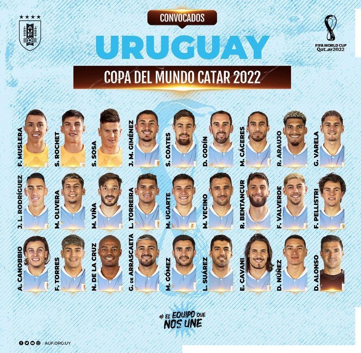 video Uruguay anunció a los 26 jugadores