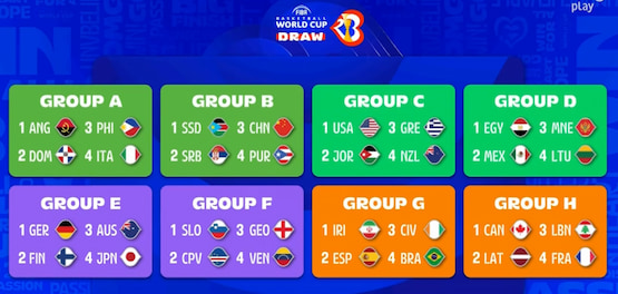 grupos mundial basquet 2023