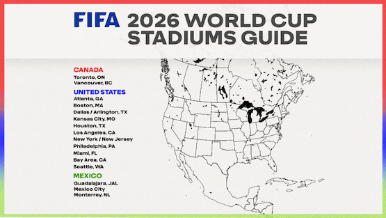 patrocinadores mundial 2026