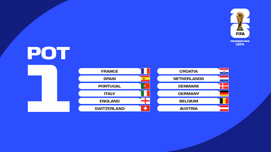 sorteo eliminatorias uefa mundial 2026