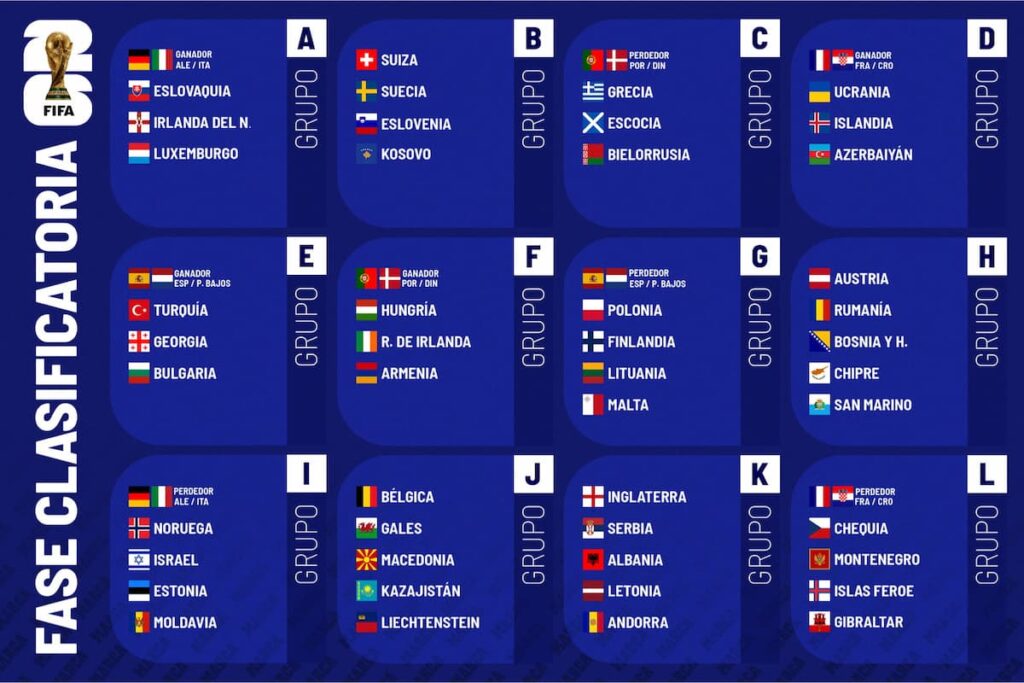 Grupos del Mundial 2026 representados con banderas y distribución oficial del sorteo.